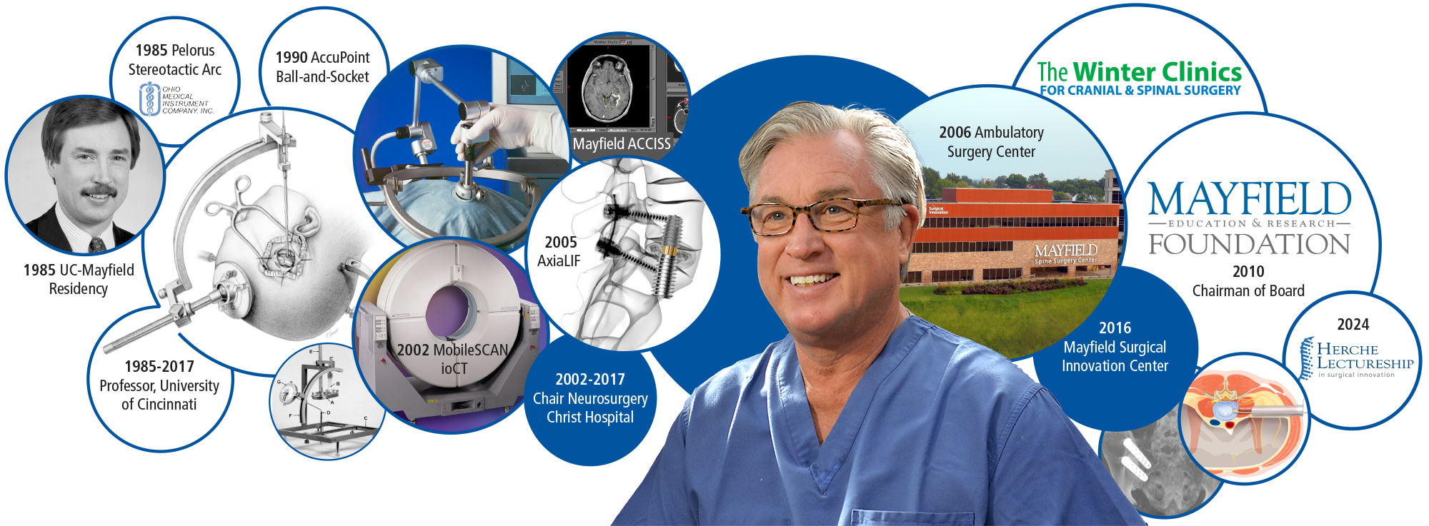 Innovative spirit, commitment to surgical excellence are hallmarks of Dr. William Tobler's career